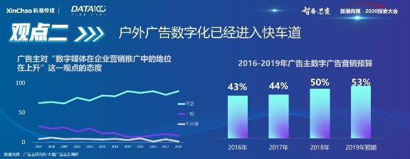 《戶外與社區(qū)媒體趨勢白皮書》出爐！營銷需把握這6大趨勢