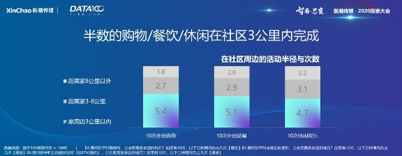 《戶外與社區(qū)媒體趨勢白皮書》出爐！營銷需把握這6大趨勢