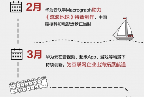 5G來(lái)了！圖解華為云2019云上互聯(lián)網(wǎng)進(jìn)階之路