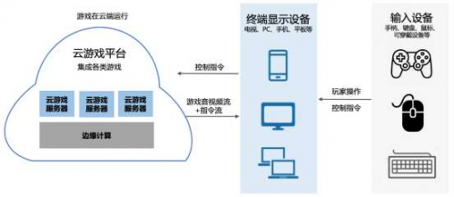 5G來(lái)了！華為云助力天上友嘉游戲上云