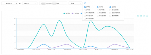 采暖爐具廠商「春爾」攜手幫我吧，打造智能化客戶服務(wù)