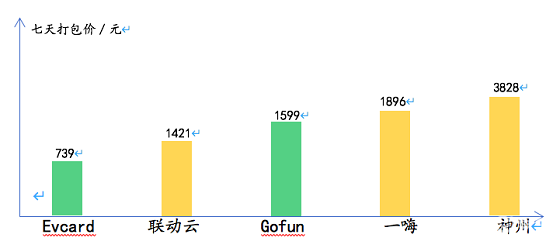 據(jù)說還有最后幾天，聯(lián)動云一口價(jià)春節(jié)租車倒計(jì)時(shí)了？