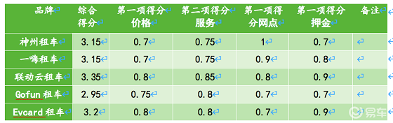 據(jù)說還有最后幾天，聯(lián)動云一口價(jià)春節(jié)租車倒計(jì)時(shí)了？