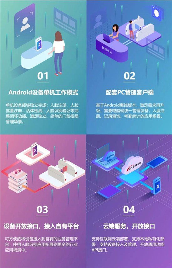 虹軟ArcFaceGo智慧門(mén)禁應(yīng)用套件，提供免費(fèi)下載啦