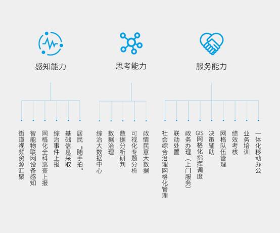 科達(dá)發(fā)布社會(huì)綜合治理解決方案——從網(wǎng)格員視角怎么看？