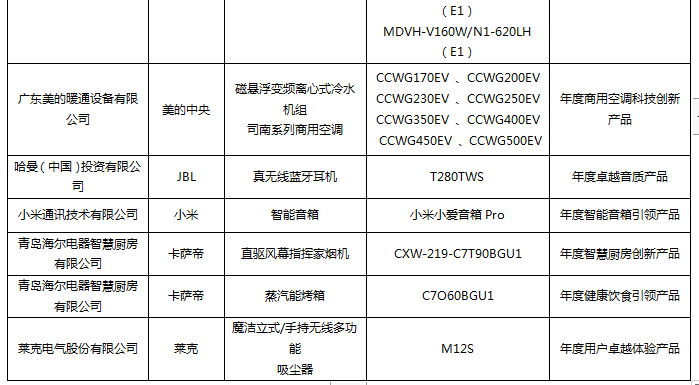 第五屆中國智慧家庭大會在京召開，金選獎評選結果發(fā)布