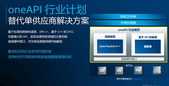 英特爾首推異構編程神器 oneAPI