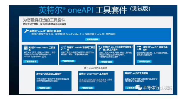 英特爾帶來(lái)的新禮物，打造oneAPI統(tǒng)一軟件平臺(tái)