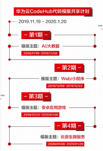 程序員參與華為云CodeHub代碼模板共享計劃，有機會贏大獎