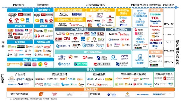 智能電視十年之際，我們總結(jié)了2020年中國家庭智慧屏九大趨勢