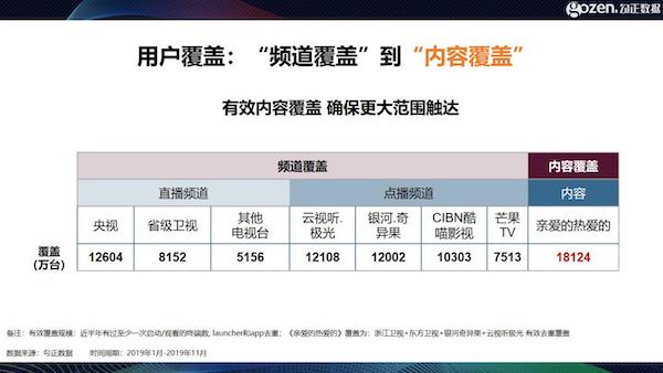 智能電視十年之際，我們總結(jié)了2020年中國家庭智慧屏九大趨勢