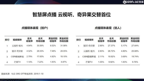 智能電視十年之際，我們總結(jié)了2020年中國家庭智慧屏九大趨勢