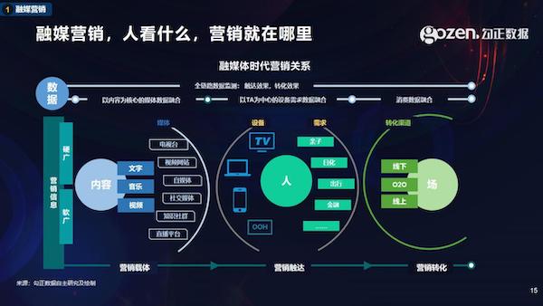 智能電視十年之際，我們總結(jié)了2020年中國家庭智慧屏九大趨勢