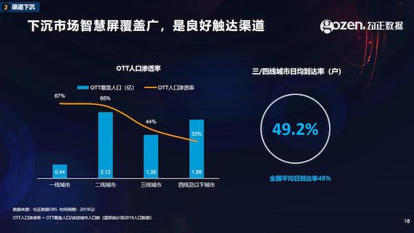 智能電視十年之際，我們總結(jié)了2020年中國家庭智慧屏九大趨勢