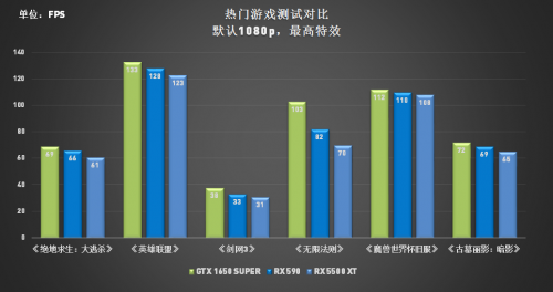 定價(jià)讓玩家大跌眼鏡，RX 5500 XT真“智商檢測(cè)卡”