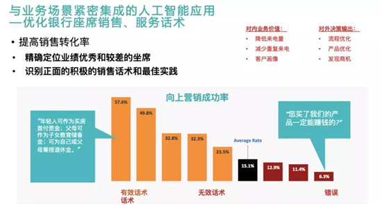 云通訊賦能金融智慧聯(lián)絡(luò)與協(xié)同