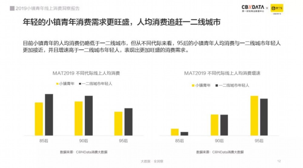 崛起中的小鎮(zhèn)青年消費(fèi)逆襲之路 