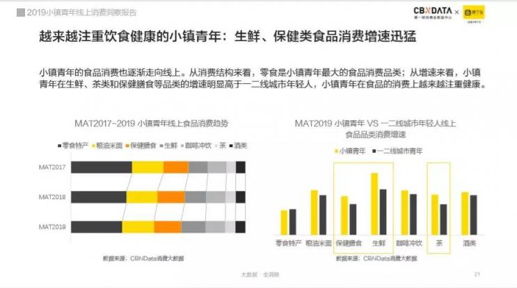 崛起中的小鎮(zhèn)青年消費(fèi)逆襲之路 