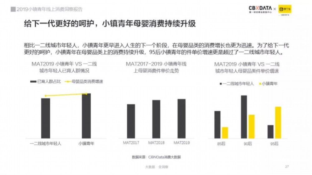 崛起中的小鎮(zhèn)青年消費(fèi)逆襲之路 