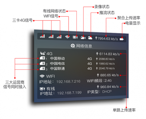 華為通信模組加持Ucast多網(wǎng)聚合技術(shù)，為建設(shè)縣級(jí)融媒體中心助力