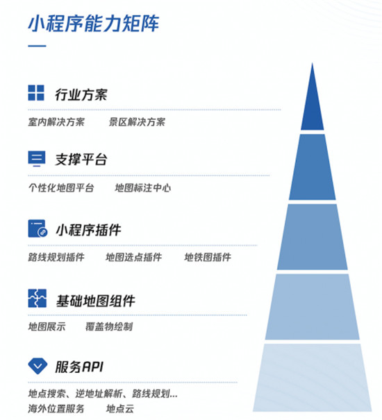 為你的小程序插上地圖的“翅膀”，騰訊位置服務(wù)亮相阿拉丁大會(huì)