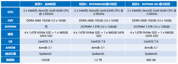 浪潮、英特爾、亞信攜手推出5G計(jì)費(fèi)新方案，性能提升10倍