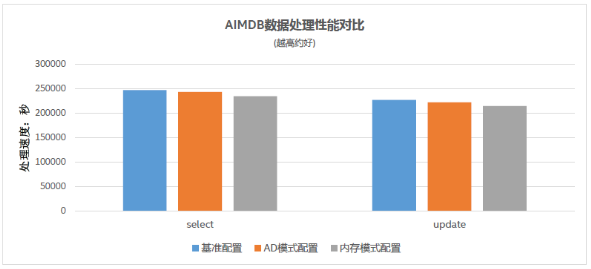 浪潮、英特爾、亞信攜手推出5G計(jì)費(fèi)新方案，性能提升10倍