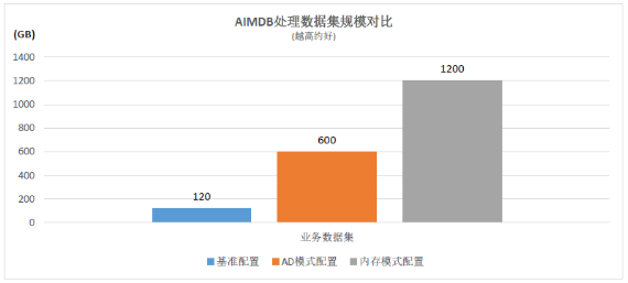 浪潮、英特爾、亞信攜手推出5G計(jì)費(fèi)新方案，性能提升10倍