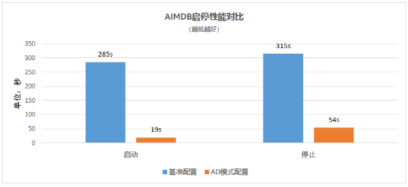 浪潮、英特爾、亞信攜手推出5G計(jì)費(fèi)新方案，性能提升10倍