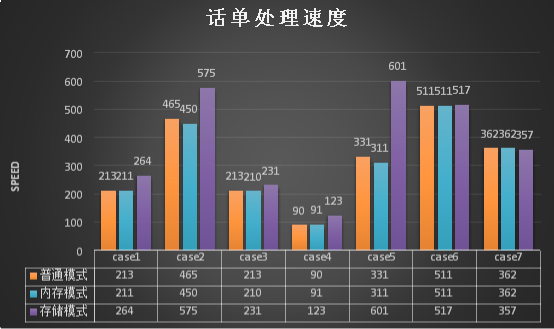 浪潮、英特爾、亞信攜手推出5G計(jì)費(fèi)新方案，性能提升10倍