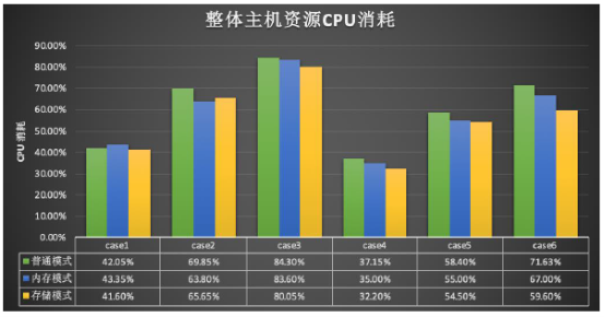 浪潮、英特爾、亞信攜手推出5G計(jì)費(fèi)新方案，性能提升10倍