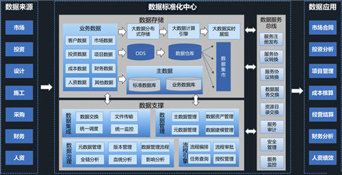 數(shù)據(jù)驅(qū)動發(fā)展，沈陽騰越的信息化轉(zhuǎn)型之路