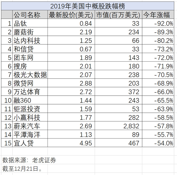 新經(jīng)濟的2019年大盤點，老虎證券如何帶投資者分享紅利