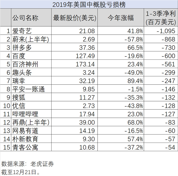 新經(jīng)濟的2019年大盤點，老虎證券如何帶投資者分享紅利