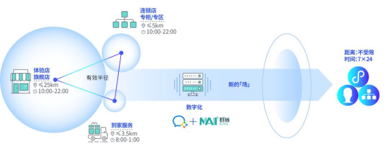 群脈融合企業(yè)微信3.0，全面布局11億用戶精細化運營