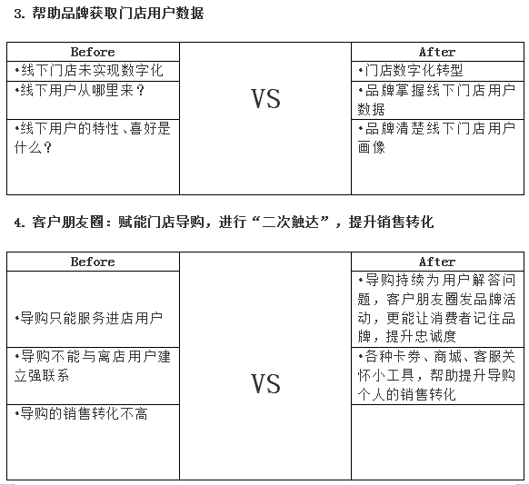 群脈融合企業(yè)微信3.0，全面布局11億用戶精細化運營