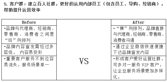 群脈融合企業(yè)微信3.0，全面布局11億用戶精細化運營