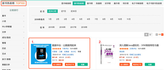 數(shù)瀾科技：《數(shù)據(jù)中臺(tái)：讓數(shù)據(jù)用起來(lái)》榮登當(dāng)當(dāng)圖書熱銷榜
