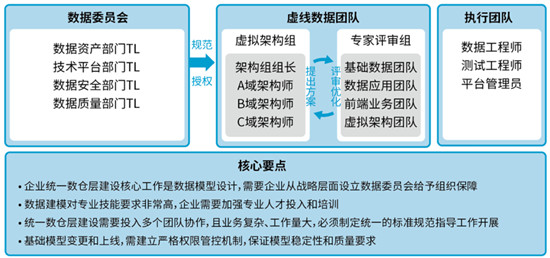 數(shù)瀾科技：《數(shù)據(jù)中臺(tái)：讓數(shù)據(jù)用起來(lái)》榮登當(dāng)當(dāng)圖書熱銷榜