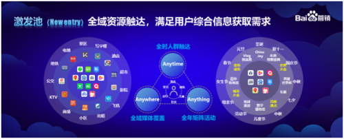 從百度助力VIPKID獲客，看在線教育面臨的營銷難題