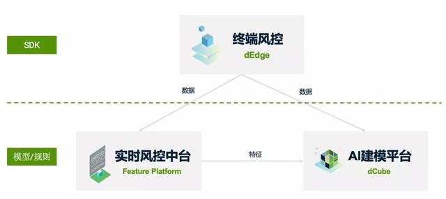 維擇科技榮登畢馬威2019中國領(lǐng)先金融科技50強企業(yè)