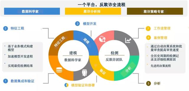 維擇科技榮登畢馬威2019中國領(lǐng)先金融科技50強企業(yè)