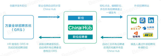 北森攜手萬豪，打造跨國集團招聘本地化落地成功實踐