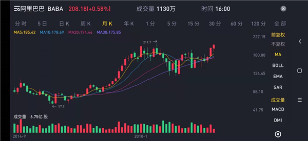 第一批90后30歲倒計時，你有“被動收入”了嗎？