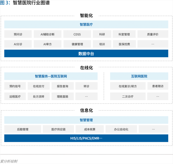 70頁實踐報告，講透智慧醫(yī)院前世今生與未來圖景 