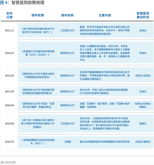 70頁實踐報告，講透智慧醫(yī)院前世今生與未來圖景 