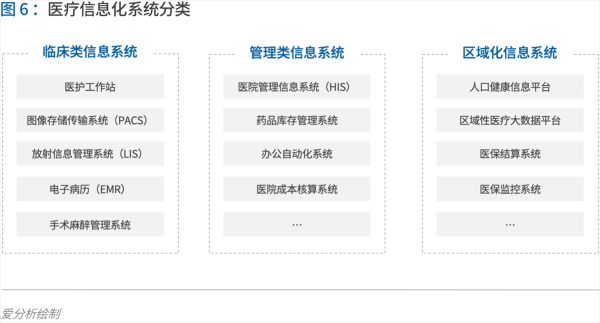 70頁實踐報告，講透智慧醫(yī)院前世今生與未來圖景 