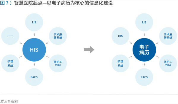 70頁實踐報告，講透智慧醫(yī)院前世今生與未來圖景 