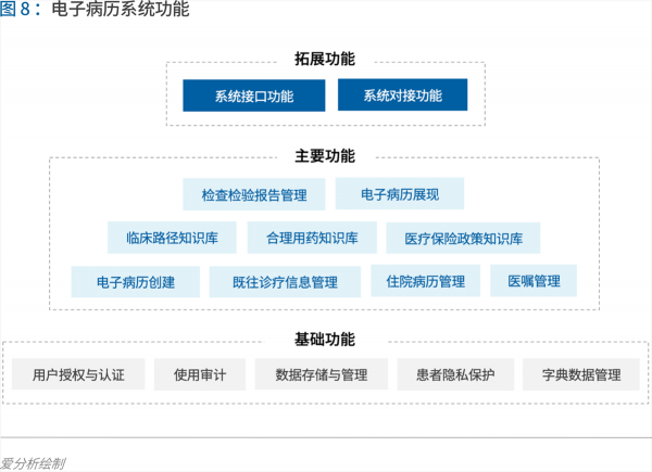 70頁實踐報告，講透智慧醫(yī)院前世今生與未來圖景 