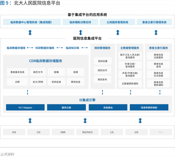 70頁實踐報告，講透智慧醫(yī)院前世今生與未來圖景 